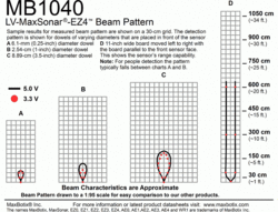 Thbeam pattern mb1040